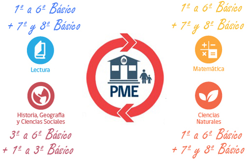 Evaluaciones PME 2017